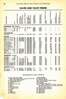 1955 Canadian Service Data Book096.jpg